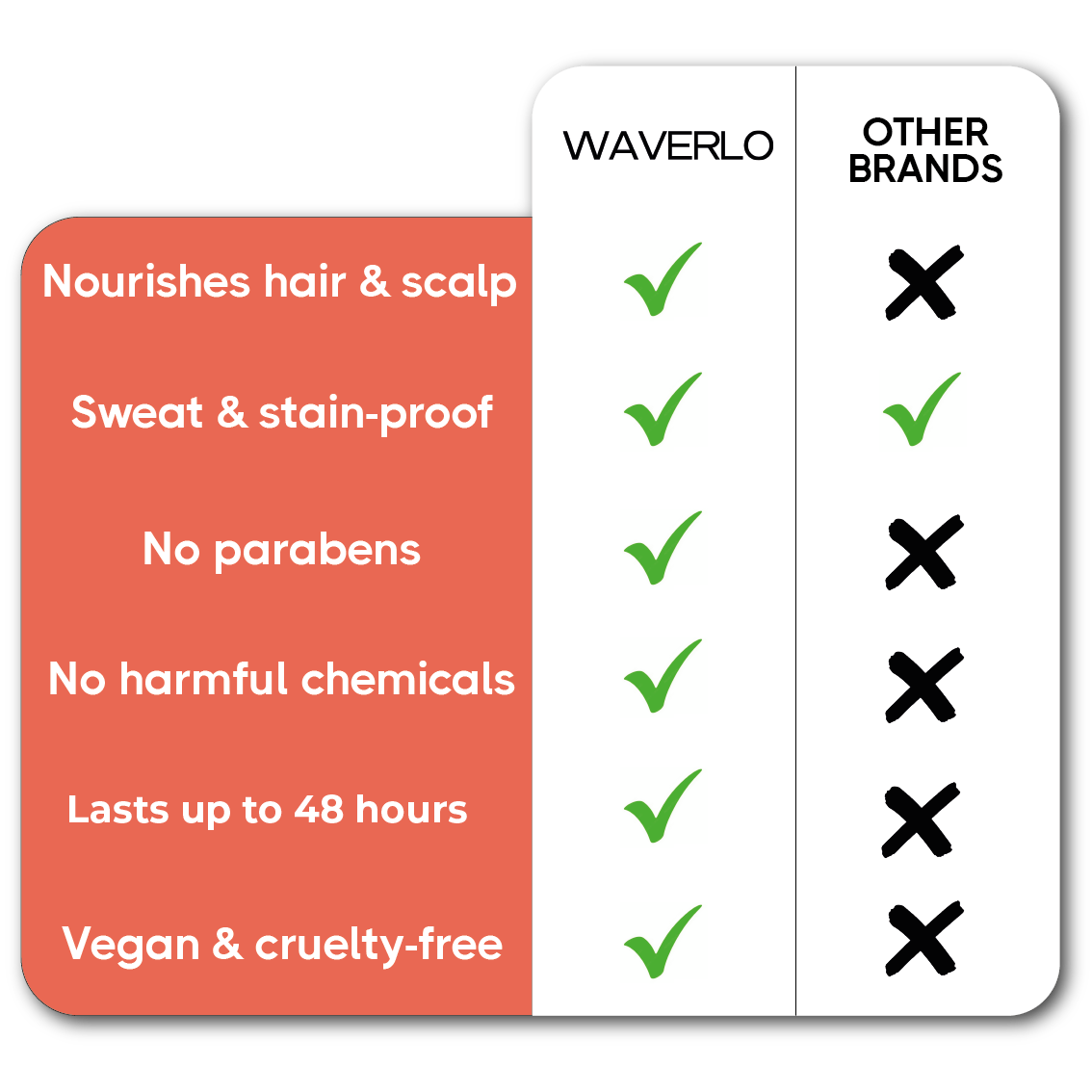 Hair Filling Powder Hairline Powder For Men & Women (Hair Volume Powder)
